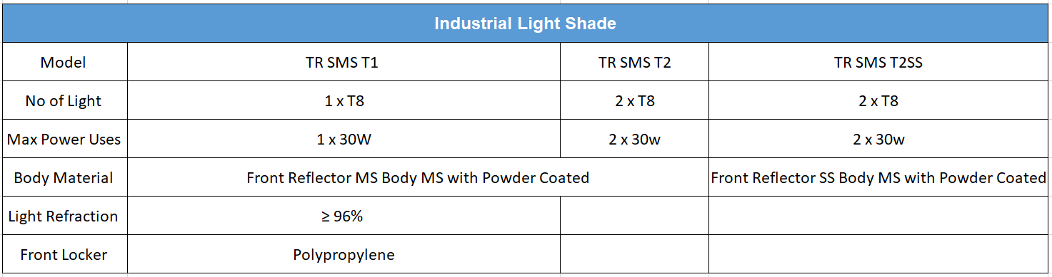 Industrial Light Shade