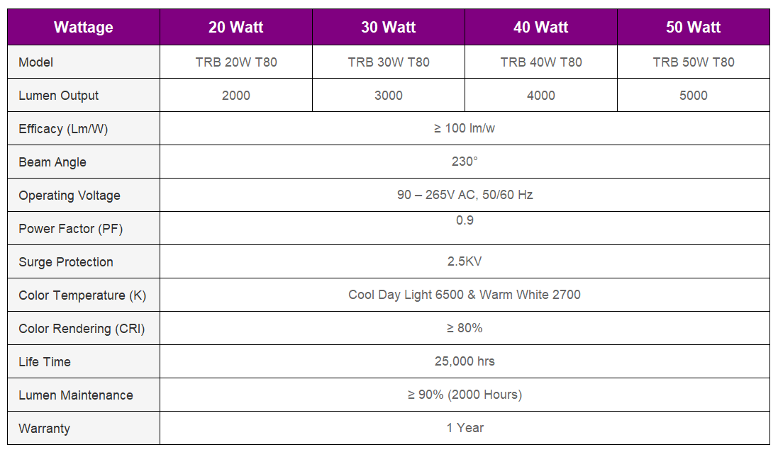 LED Bright Power Bulb_Spec