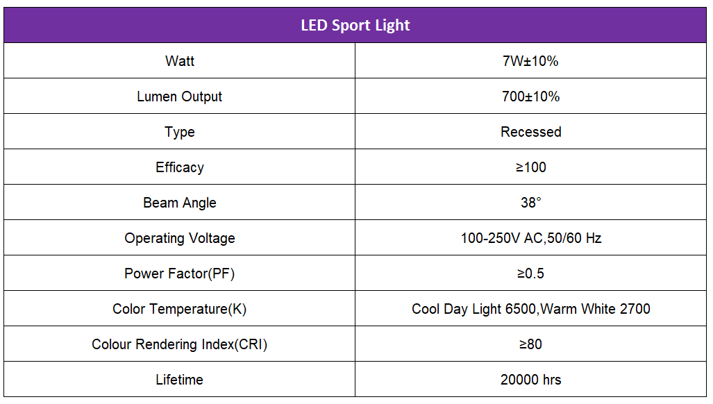 Led Spot Light spec