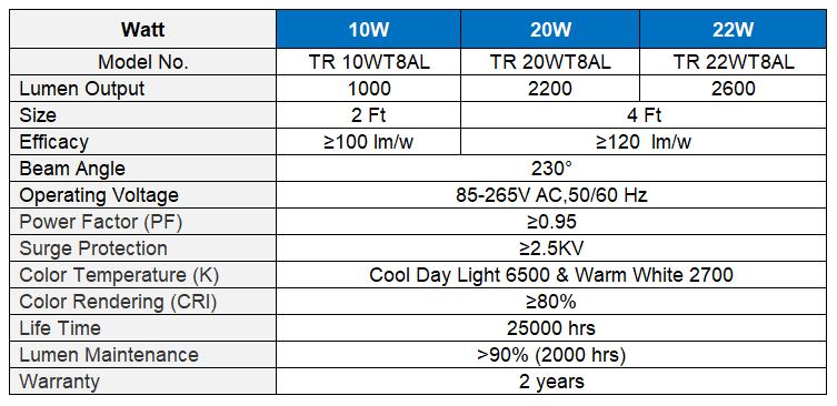 Led power tube light