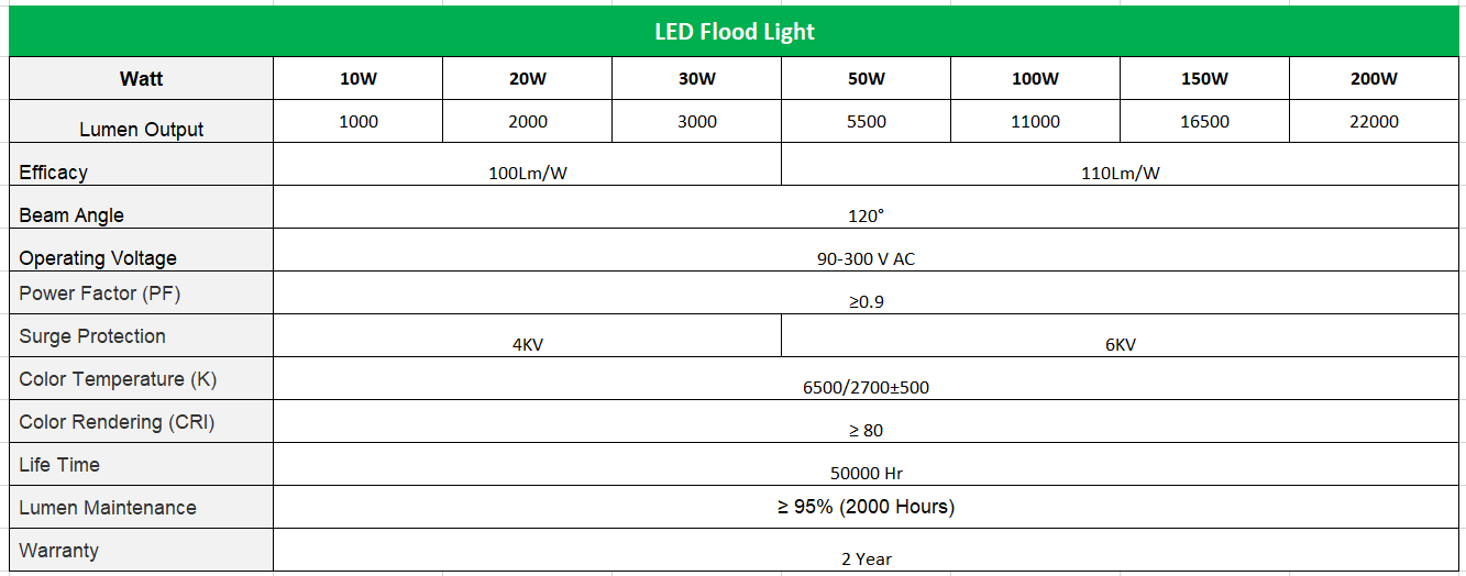 led Flood