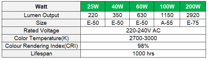 transtec gls bulb spec